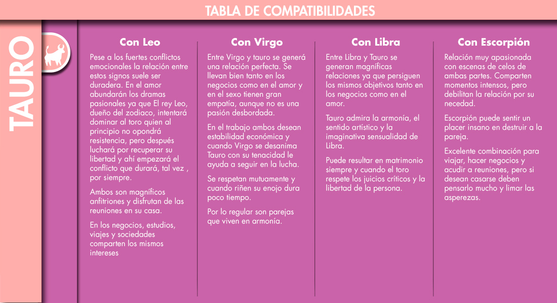 Compatibilidad De Tauro Con Otros Signos Mujer De 10