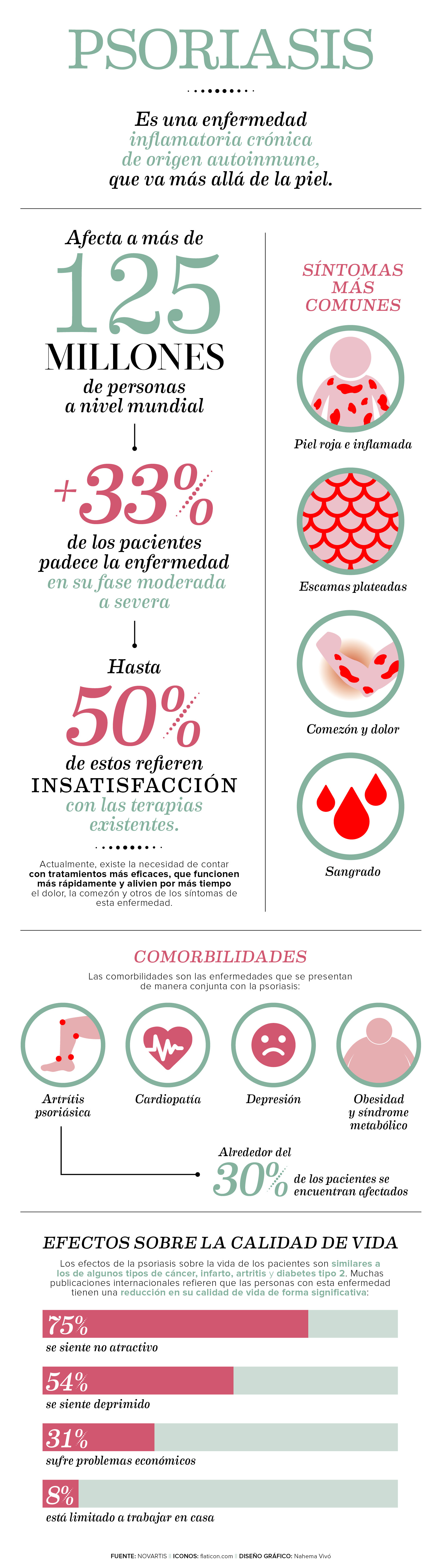Psoriasis Md10 (1)