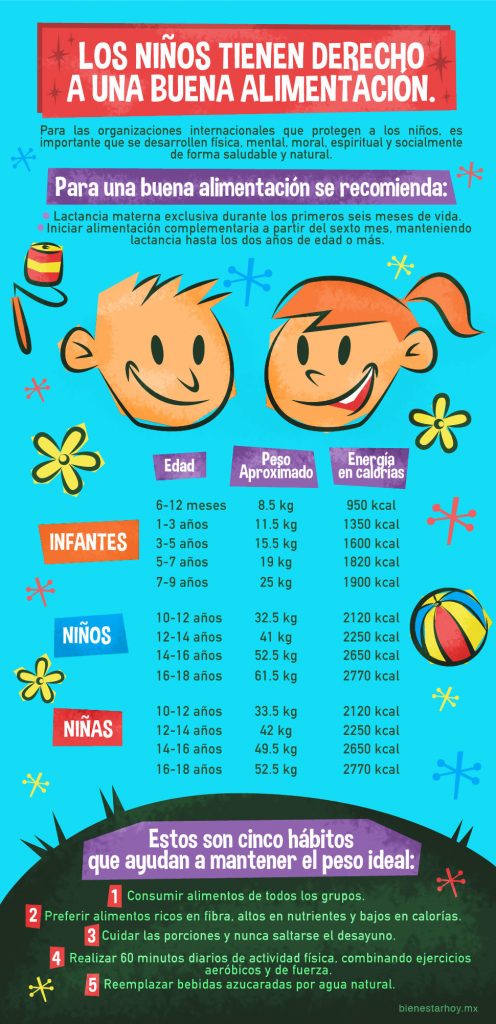 buena-alimentacion-derecho-de-los-niños.png